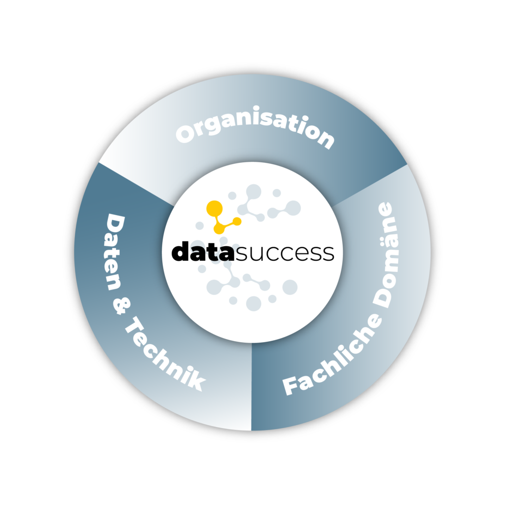 Daten Success entsteht in der Kombination aus Organisation, Fachlichkeit und Technik.
